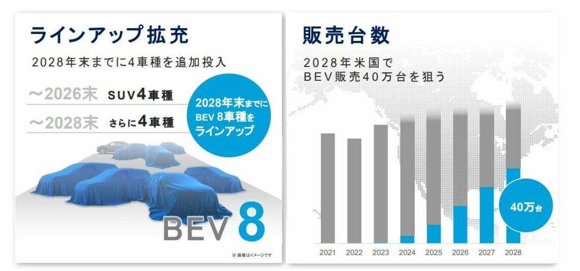「ソルテラ」との違いはどこに？, 追求された「スバルらしさ」, 抜本的な見直しを図るメーカー各社の中で, スバル個社で対応できる範疇は超えた