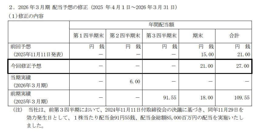 【JX金属（5016）の株価】2026年3月6日の終値は「4,050円」, JX金属（5016）2026年3月期の期末配当予想はいくら？《2月10日に上方修正》, 配当推移と配当予想, 配当予想の修正理由