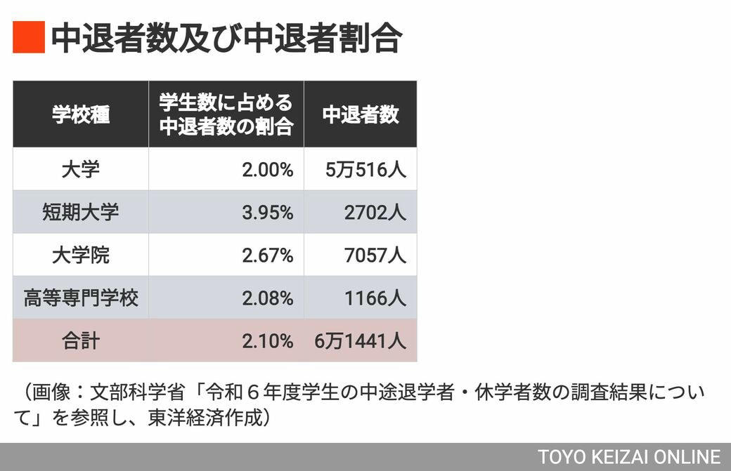 希望の住まいが見つからず学生寮へ, 2人の娘の学費と仕送りが「きつい」, 「もう一度受験がしたい」と切り出されて, 入学した大学とのミスマッチで転学を希望, 芸大に行った三男は画材の出費大