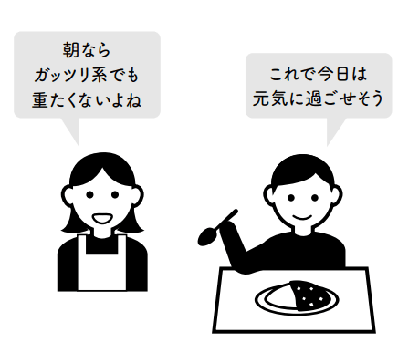 朝カレーはなぜ格別においしいのか, 時間帯のゴールを設計する, 朝は味覚が敏感、だからカレーが刺さる, 人や料理に合わせて時間帯を設計