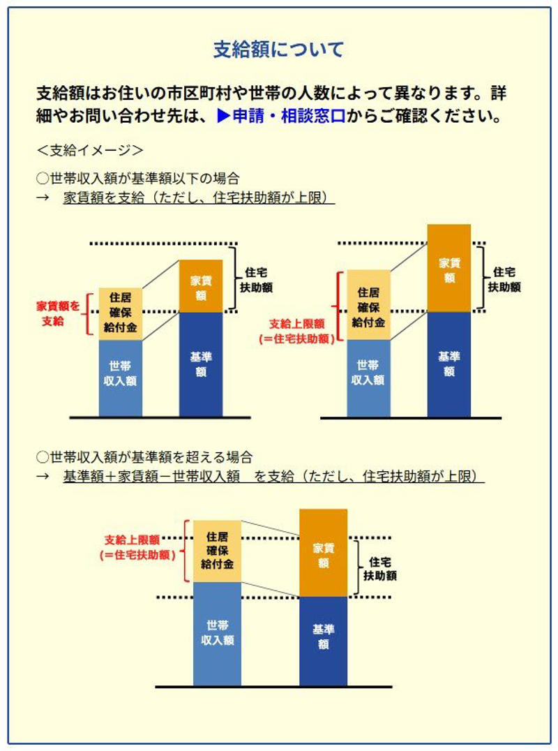 「教育・子育て」に関する支援制度3選, 高等学校等就学支援金・高校生等臨時支援金, 高等教育の修学支援新制度（大学・専門学校の無償化）, 「介護・福祉」に関する支援制度3選, 高額介護サービス費, 「雇用」に関する支援制度2選, 失業手当（雇用保険の基本手当）, 「住居・暮らし」に関する支援制度3選, 物価高騰対策給付金（自治体独自）