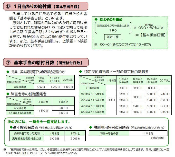「教育・子育て」に関する支援制度3選, 高等学校等就学支援金・高校生等臨時支援金, 高等教育の修学支援新制度（大学・専門学校の無償化）, 「介護・福祉」に関する支援制度3選, 高額介護サービス費, 「雇用」に関する支援制度2選, 失業手当（雇用保険の基本手当）, 「住居・暮らし」に関する支援制度3選, 物価高騰対策給付金（自治体独自）