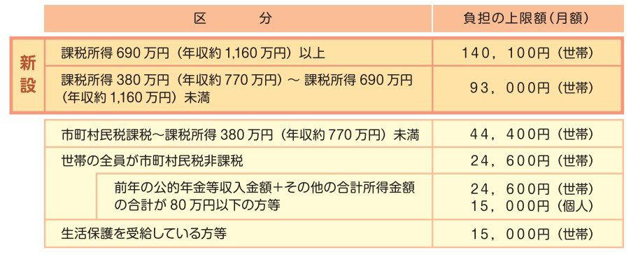 「教育・子育て」に関する支援制度3選, 高等学校等就学支援金・高校生等臨時支援金, 高等教育の修学支援新制度（大学・専門学校の無償化）, 「介護・福祉」に関する支援制度3選, 高額介護サービス費, 「雇用」に関する支援制度2選, 失業手当（雇用保険の基本手当）, 「住居・暮らし」に関する支援制度3選, 物価高騰対策給付金（自治体独自）