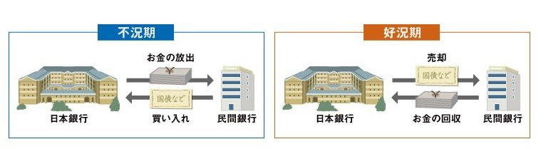日銀が政策金利0.75%へ！長引く「超低金利時代」からの転換, 【固定vs変動金利】利用者が多いのはどっち？最新データから読み解く金利の行方, 7割超が「金利は上昇する」と予測！住宅ローン利用者のリアルな声, 元銀行員が解説！住宅ローン「固定金利」へ借り換えるメリット・デメリット, 【メリット】金利上昇の不安から解放！返済額が確定し家計管理がラクに, 【デメリット】毎月の返済額アップに要注意！数十万円の「諸費用」も