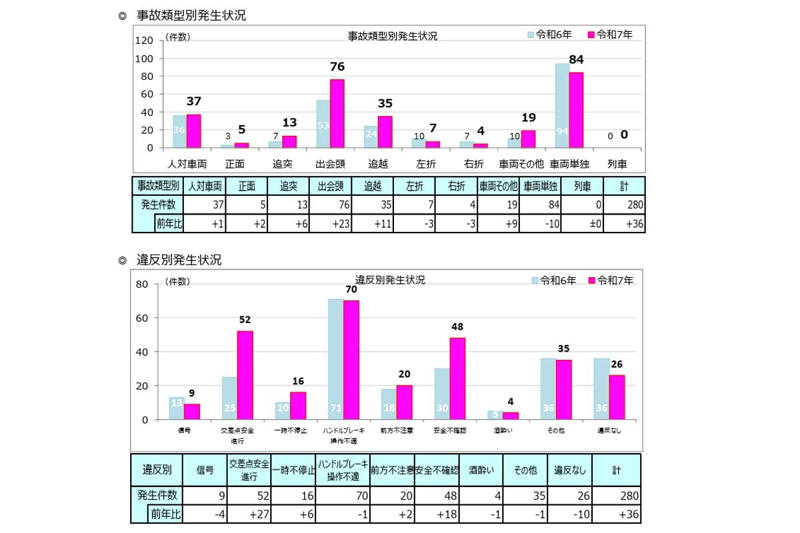 講習拒否の初立件, 免許不要という前提, 免許制度との違い, 市場拡大の副作用