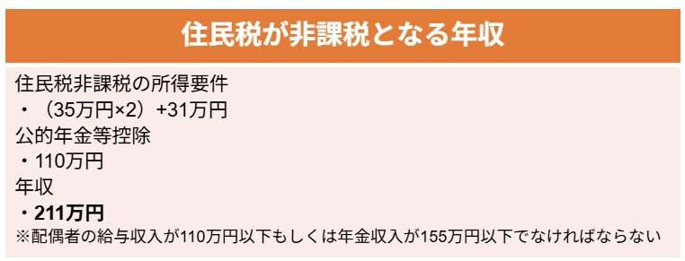 住民税が非課税になる要件, 単身世帯は「155万円超」で課税対象, 夫婦世帯は「211万円超」で課税対象, 年金改定による壁の突破に注意