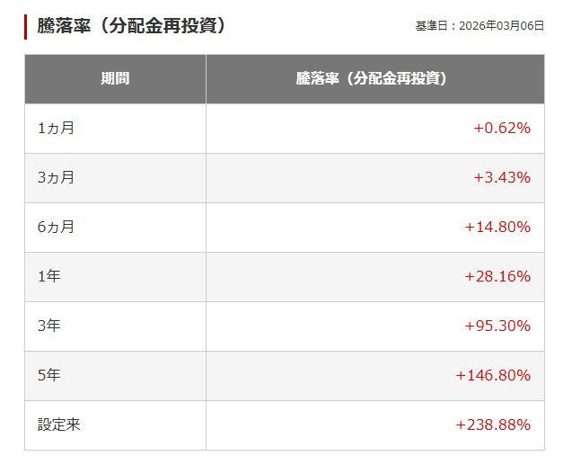 「オルカン」と「S&amp;P500」とは？まずは基本を整理, オルカン（全世界株式）の特徴, 「オルカン」vs「S&amp;P500」過去の運用成果を比較, eMAXIS Slim 全世界株式（オール・カントリー）の運用実績, eMAXIS Slim 米国株式（S&amp;P500）の運用実績, 「オルカン」vs「S&amp;P500」100万円を長期投資したらどうなる？, 「オルカン」100万円を長期投資した場合, 「S&amp;P500」100万円を長期投資した場合, 自身のリスク許容度や投資目的に合わせた選択を