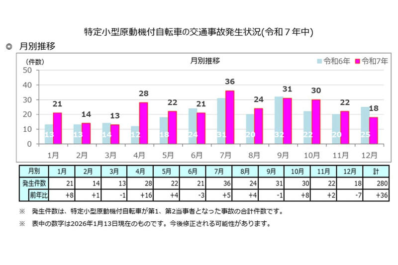 講習拒否の初立件, 免許不要という前提, 免許制度との違い, 市場拡大の副作用