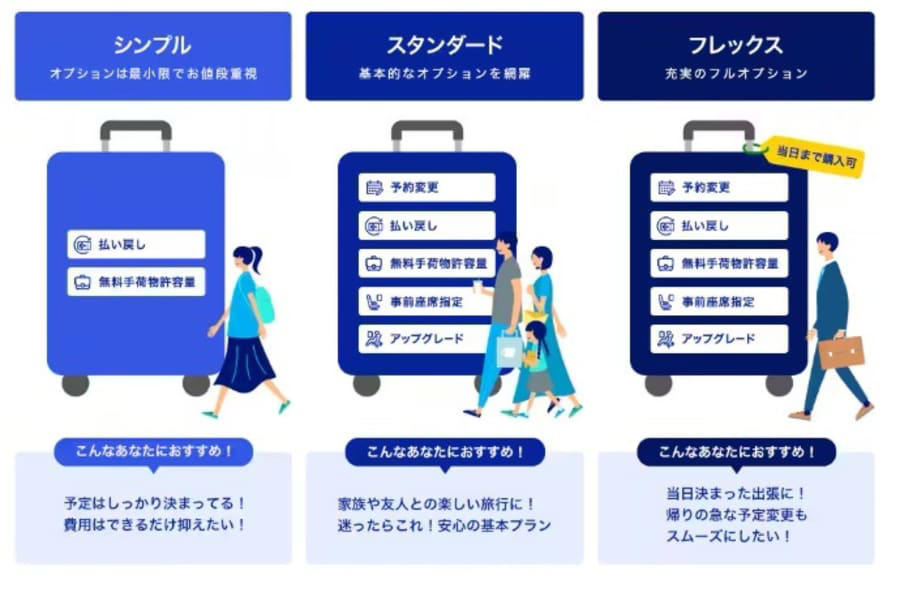 まるでLCC？　ANA「新運賃」, 海外の「最安運賃」のシビアな現実, ３つの新運賃、何が違う？, 結局いくら？　新旧運賃を比較, 要注意！　キャンセル料も変更, ANAを直撃！　新ルールの「意図」, マイルなし？　進む「空の格差」