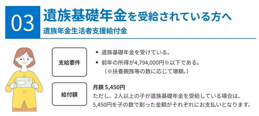 年金生活者支援給付金とは何か, 支給されるのはどんな人か, 老齢年金生活者支援給付金, 障害年金生活者支援給付金, 遺族年金生活者支援給付金, 支給額はいくらか, 老齢年金生活者支援給付金の計算方法, 障害・遺族年金生活者支援給付金の支給額, 4月15日に「ひとり1万900円」上乗せされる人とは？, 給付金の手続き方法と注意点, すでに年金を受給している人の場合, これから65歳になり、年金の受給を始める人の場合, すでに給付金を受け取っている人の場合