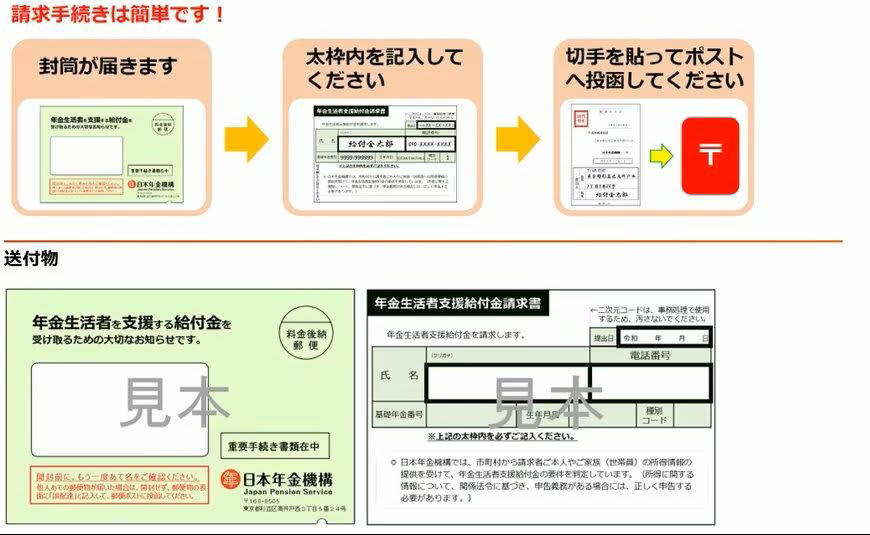 年金生活者支援給付金とは何か, 支給されるのはどんな人か, 老齢年金生活者支援給付金, 障害年金生活者支援給付金, 遺族年金生活者支援給付金, 支給額はいくらか, 老齢年金生活者支援給付金の計算方法, 障害・遺族年金生活者支援給付金の支給額, 4月15日に「ひとり1万900円」上乗せされる人とは？, 給付金の手続き方法と注意点, すでに年金を受給している人の場合, これから65歳になり、年金の受給を始める人の場合, すでに給付金を受け取っている人の場合