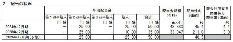 【ヤマハ発動機（7272）2026年3月9日の終値は「1121円」で前日比マイナス, 【ヤマハ発動機（7272）】「増配の見込み」配当金と配当予想をみる, ヤマハ発動機株式会社の配当金と今後の配当予想, 【ヤマハ発動機（7272）】「3年以上保有、ポイント数引上げ！」株主優待, 2026年12月期以降：1年以上～3年未満・3年以上, 【ヤマハ発動機（7272）】業績回復への期待と「長期保有優遇型」株主還元に注目