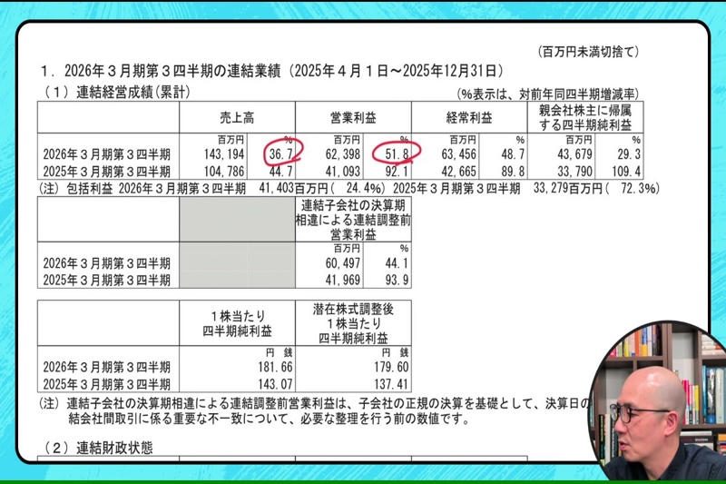 絶好調のサンリオ決算！「ポジティブ材料の全部乗せ」, 株式分割と上方修正は、実は「株価にはニュートラル」？, 株価急騰の真の理由？「空売り機関投資家」への痛烈な一撃, 個人投資家はどう動くべきか？「ノイズ」の後の実力値に注目
