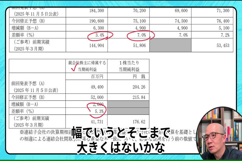 絶好調のサンリオ決算！「ポジティブ材料の全部乗せ」, 株式分割と上方修正は、実は「株価にはニュートラル」？, 株価急騰の真の理由？「空売り機関投資家」への痛烈な一撃, 個人投資家はどう動くべきか？「ノイズ」の後の実力値に注目