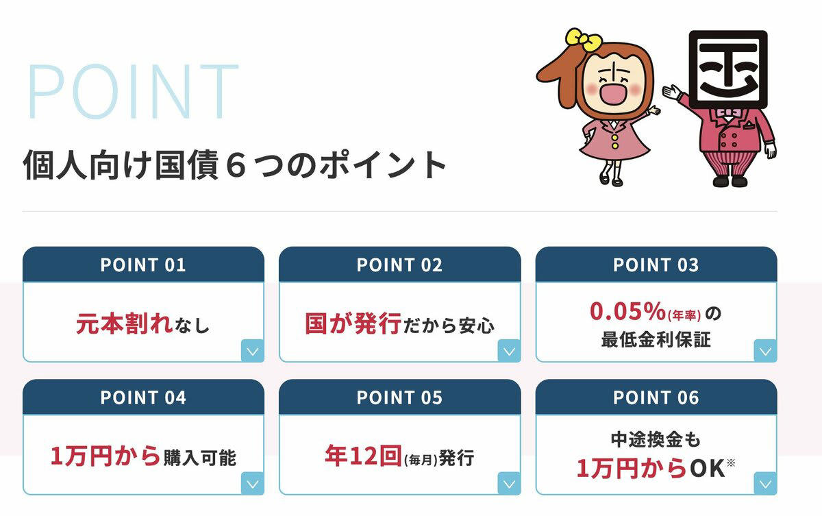 個人向け国債のポイント, 元本割れリスクがない, 最低金利保証がある, 購入最小単価は「1万円」, 販売中の個人向け国債, 「固定5年」「変動10年」どちらを選ぶべき？, 「固定金利型」の特徴, 「変動金利型」の特徴, どちらを選ぶべきか