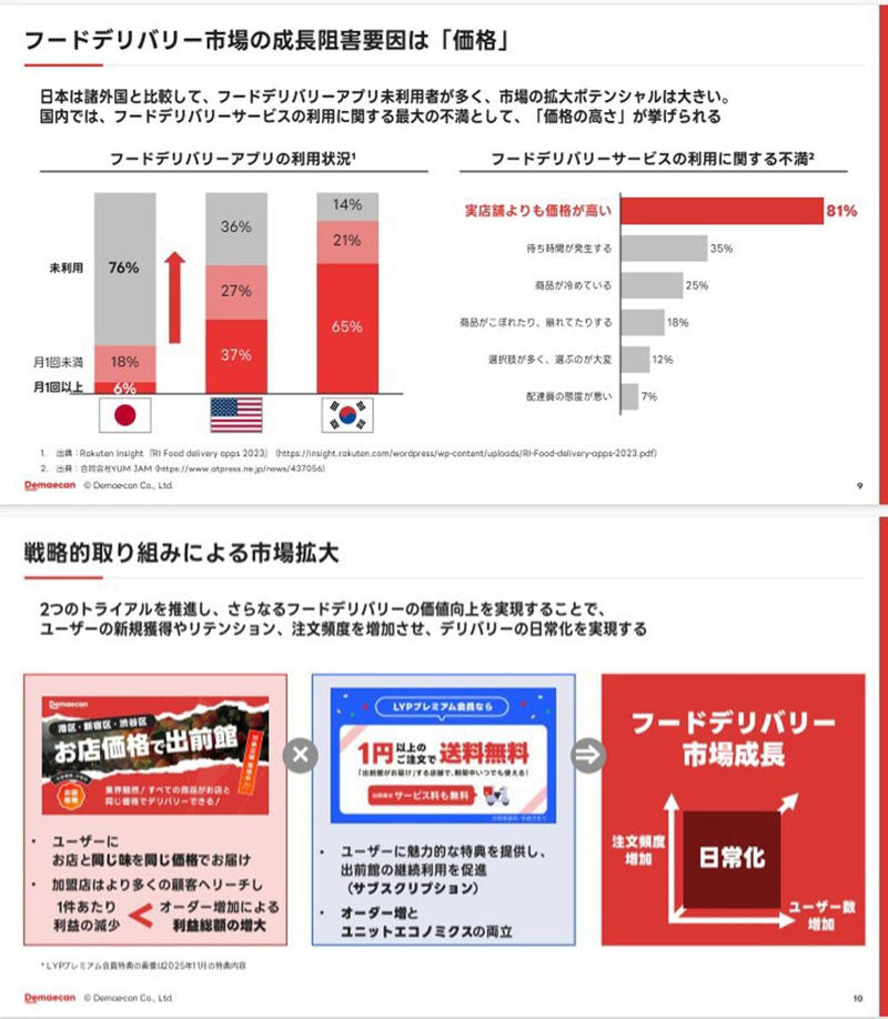 出前館が始めた「お店と同価格デリバリー」正直な感想,  バチバチの価格競争。その“裏側”で起きている「意外な事実」 , 配達遅延＆配達報酬の増加という「ボディーブロー」, 激化する「配達員の奪い合い」も「お金」が物を言う？,  価格競争の先にあるのは“希望”なのか、それとも“絶望”なのか 