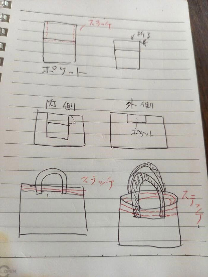 1.米袋をもんでやわらかくします, 2.縫うポイント, 3.ポケットと手提げ紐を作ります, 4.ポケットと手提げ紐を本体につける