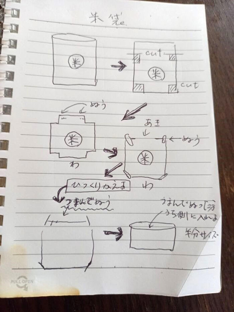1.米袋をもんでやわらかくします, 2.縫うポイント, 3.ポケットと手提げ紐を作ります, 4.ポケットと手提げ紐を本体につける
