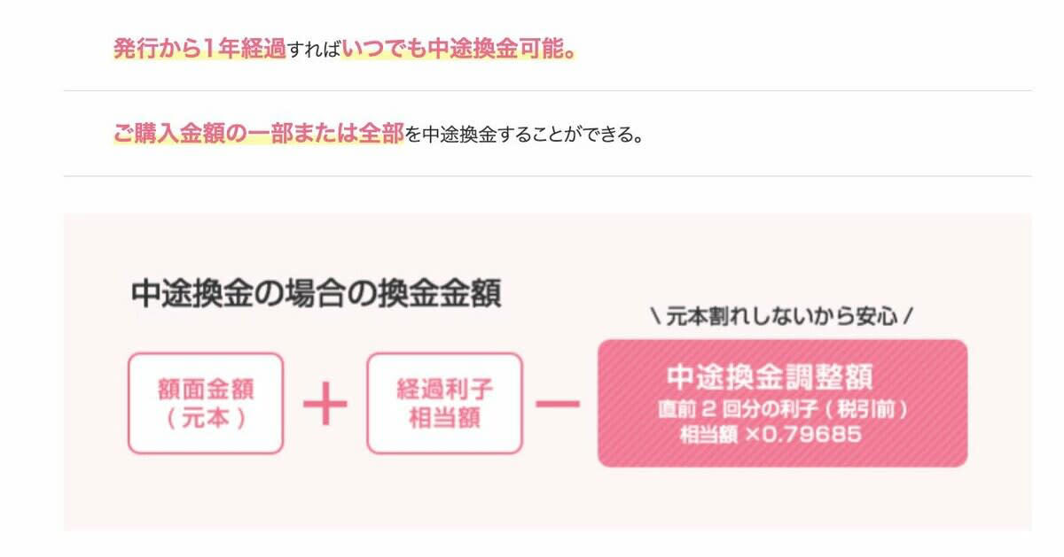 個人向け国債のポイント, 元本割れリスクがない, 最低金利保証がある, 購入最小単価は「1万円」, 販売中の個人向け国債, 「固定5年」「変動10年」どちらを選ぶべき？, 「固定金利型」の特徴, 「変動金利型」の特徴, どちらを選ぶべきか