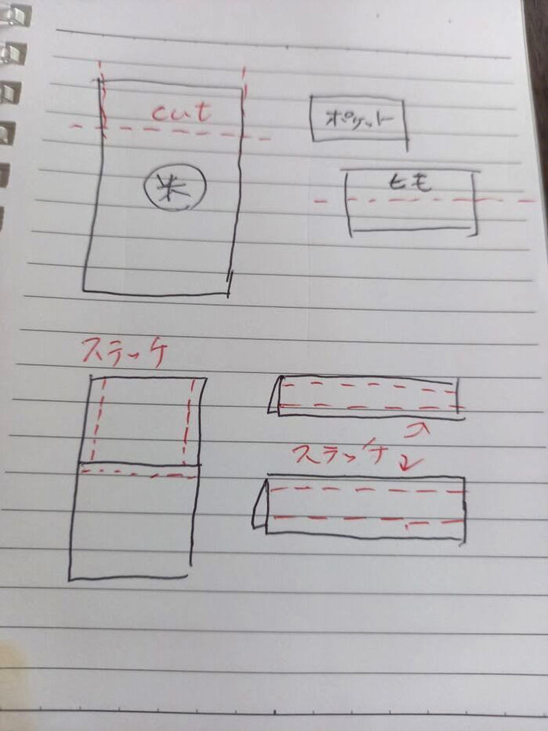 1.米袋をもんでやわらかくします, 2.縫うポイント, 3.ポケットと手提げ紐を作ります, 4.ポケットと手提げ紐を本体につける
