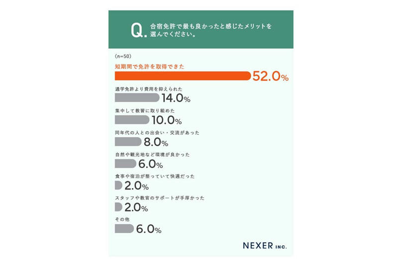 満足度と市場評価, 制度・技術のリスク, 時間効率と付加価値, 滞在型サービスの可能性
