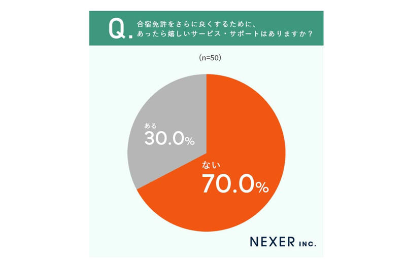 満足度と市場評価, 制度・技術のリスク, 時間効率と付加価値, 滞在型サービスの可能性