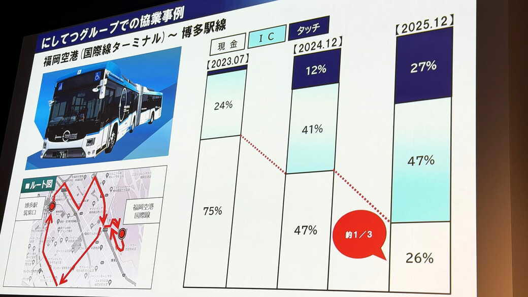首都圏全体で約820駅まで対応拡大, SuicaやPASMOは不要になるのか, 「クレカ乗車」まだできないこと＆気をつけること, 来春にはクレカ定期券も登場, 公共交通の決済手段を広げる試金石