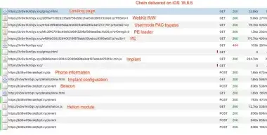 Corunaとは何か？——23の脆弱性を束ねた”最凶キット”の正体, 対象はiOS 13.0〜17.2.1、約4年分のiPhoneが射程圏内, 感染の仕組み：Webサイトを開くだけでアウト, なぜ犯罪者が”政府級”のツールを持っているのか, 商用スパイウェアから国家へ、そして闇市場へ, あなたのiPhoneは大丈夫？ 今すぐ確認すべき3つのポイント, ① iOSを最新バージョンにアップデートする, ② ロックダウンモードの有効化を検討する, ③ 不審なサイトへのアクセスに注意する, 編集部の視点：「iPhoneだから安全」の時代は終わった