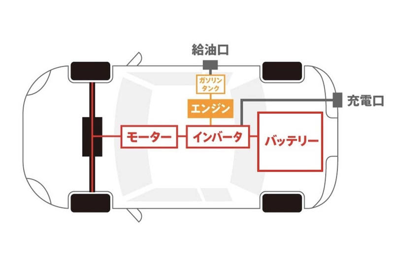 世界の電動化動向, PHVの利用実態と課題, 米国PHV市場の変化, EREVの市場優位性, EREVの現実的選択肢, 電動化の消費者視点