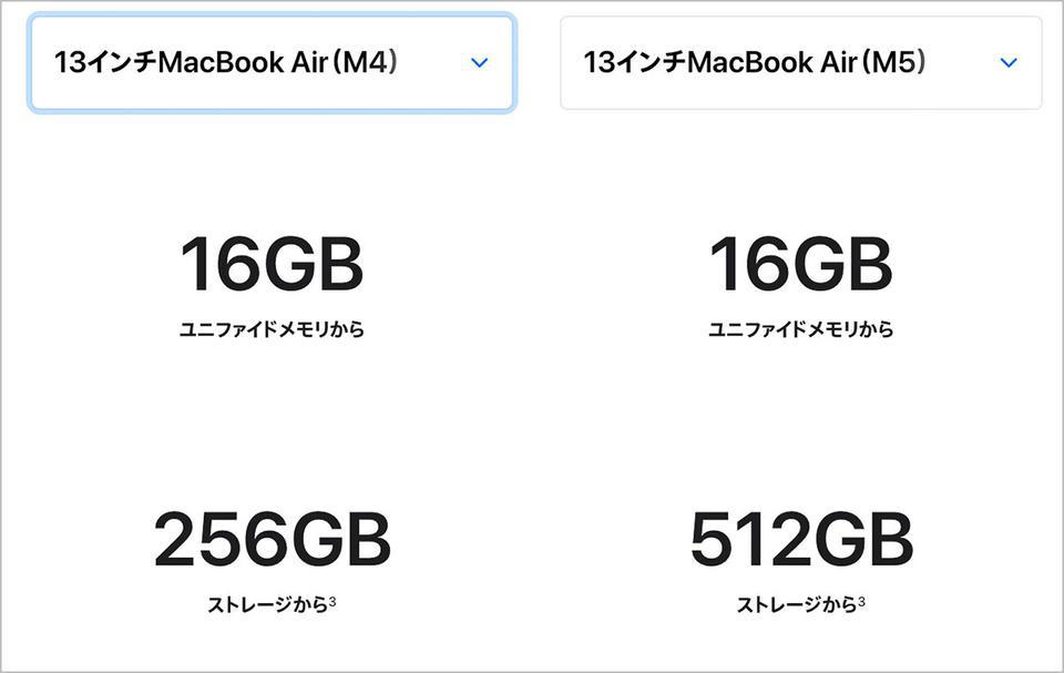 外観に変化なし。ストレージは一気に「倍増」, M5とM5 Pro/M5 Maxは別物に。構造が大きく変化, オンデバイスAI重視な新型MacBook Pro, オンデバイスAIの賢さはここまできている, M5 Maxがもたらす圧倒的な速度。AIでは劇的な変化