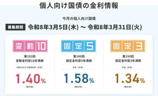【2026年3月募集分】個人向け国債の金利はどうなった？, もう一つの選択肢「新窓販国債」とは？, 個人向け国債と比較する際の重要指標「応募者利回り」, 購入前に確認したい「個人向け国債」と「新窓販国債」のリスクの違い, 個人向け国債（元本保証あり）, 新窓販国債（価格変動あり）, 資金の目的に合わせた国債の選び方, 「個人向け国債」, 「新窓販国債（10年固定）」
