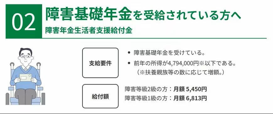 年金生活者支援給付金とは何か, 支給されるのはどんな人か, 老齢年金生活者支援給付金, 障害年金生活者支援給付金, 遺族年金生活者支援給付金, 支給額はいくらか, 老齢年金生活者支援給付金の計算方法, 障害・遺族年金生活者支援給付金の支給額, 4月15日に「ひとり1万900円」上乗せされる人とは？, 給付金の手続き方法と注意点, すでに年金を受給している人の場合, これから65歳になり、年金の受給を始める人の場合, すでに給付金を受け取っている人の場合