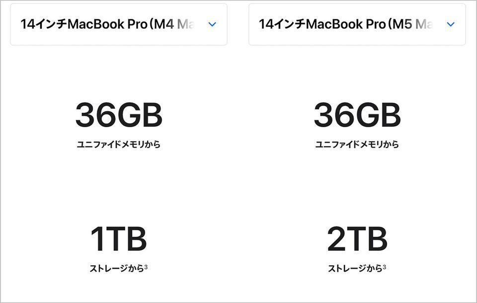 外観に変化なし。ストレージは一気に「倍増」, M5とM5 Pro/M5 Maxは別物に。構造が大きく変化, オンデバイスAI重視な新型MacBook Pro, オンデバイスAIの賢さはここまできている, M5 Maxがもたらす圧倒的な速度。AIでは劇的な変化