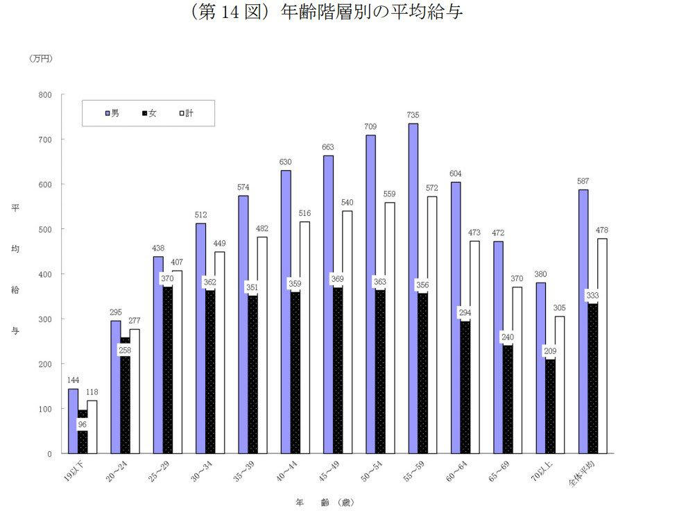 申請しないと受け取れない→老齢年金と同じく申請が前提の公的給付制度, 「自分は対象外」と思い込みやすい給付ほど要注意, 「働いているから対象外」とは限らない, 「年金をもらっている＝もう関係ない」は危険, 「うちは該当しないだろう」という思い込みが生む差, 制度の名前ではなく「条件」で判断する, 老齢年金に“上乗せ”される可能性のある2つの給付！申請しないと始まらない制度, その1「加給年金」, 振替加算との関係, その2「老齢年金生活者支援給付金」, 60歳代以降の働き方で変わる！雇用保険から支給される3つの給付, その1：65歳未満がもらえる「再就職手当」, その2：60歳以上65歳未満が対象「高年齢雇用継続給付」, その3：65歳以上が対象「高年齢求職者給付金」, 毎年変わる年金制度。変化を確認しておこう｜働き方・家族構成の変化に対応, まとめにかえて：制度を知ることが老後の収入を守る