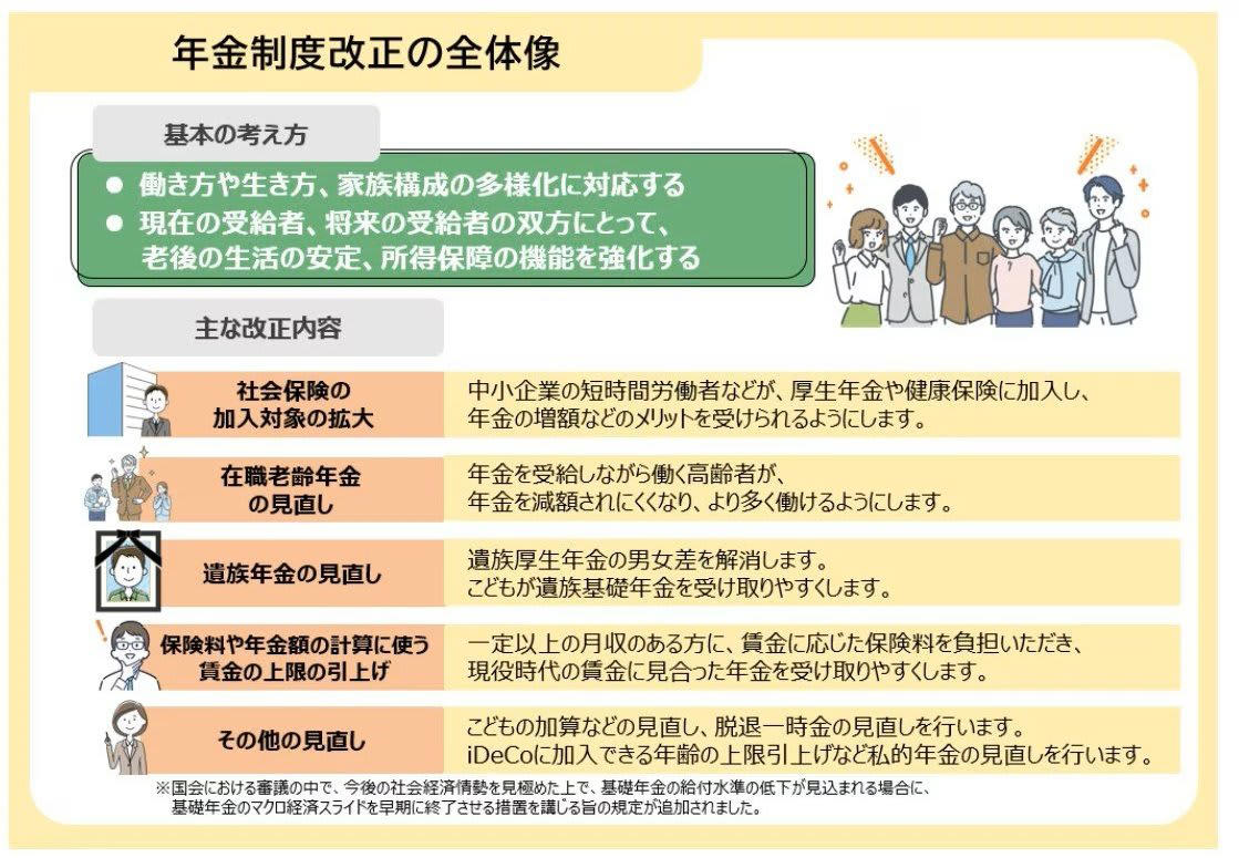 申請しないと受け取れない→老齢年金と同じく申請が前提の公的給付制度, 「自分は対象外」と思い込みやすい給付ほど要注意, 「働いているから対象外」とは限らない, 「年金をもらっている＝もう関係ない」は危険, 「うちは該当しないだろう」という思い込みが生む差, 制度の名前ではなく「条件」で判断する, 老齢年金に“上乗せ”される可能性のある2つの給付！申請しないと始まらない制度, その1「加給年金」, 振替加算との関係, その2「老齢年金生活者支援給付金」, 60歳代以降の働き方で変わる！雇用保険から支給される3つの給付, その1：65歳未満がもらえる「再就職手当」, その2：60歳以上65歳未満が対象「高年齢雇用継続給付」, その3：65歳以上が対象「高年齢求職者給付金」, 毎年変わる年金制度。変化を確認しておこう｜働き方・家族構成の変化に対応, まとめにかえて：制度を知ることが老後の収入を守る