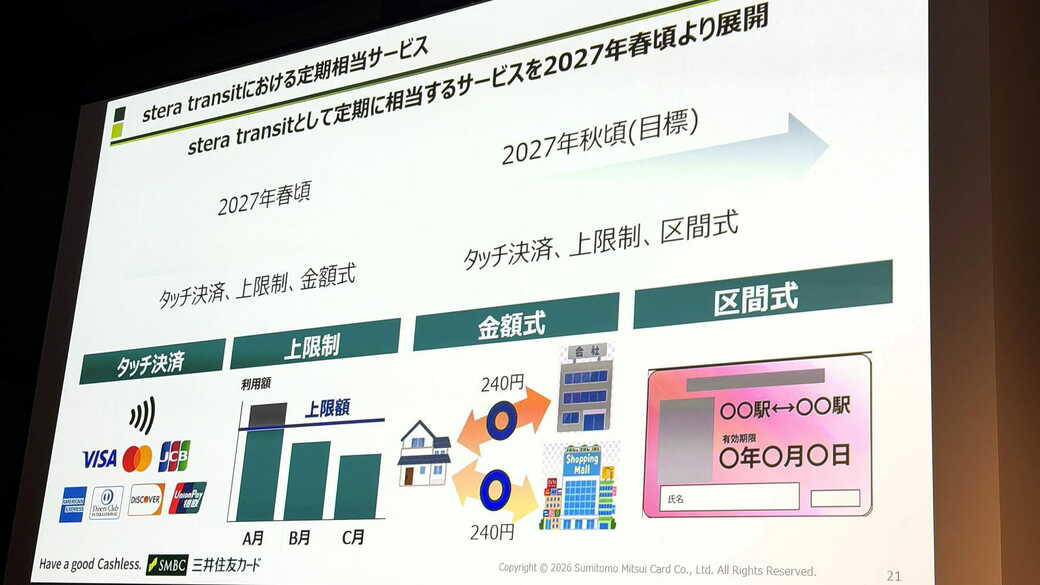 首都圏全体で約820駅まで対応拡大, SuicaやPASMOは不要になるのか, 「クレカ乗車」まだできないこと＆気をつけること, 来春にはクレカ定期券も登場, 公共交通の決済手段を広げる試金石