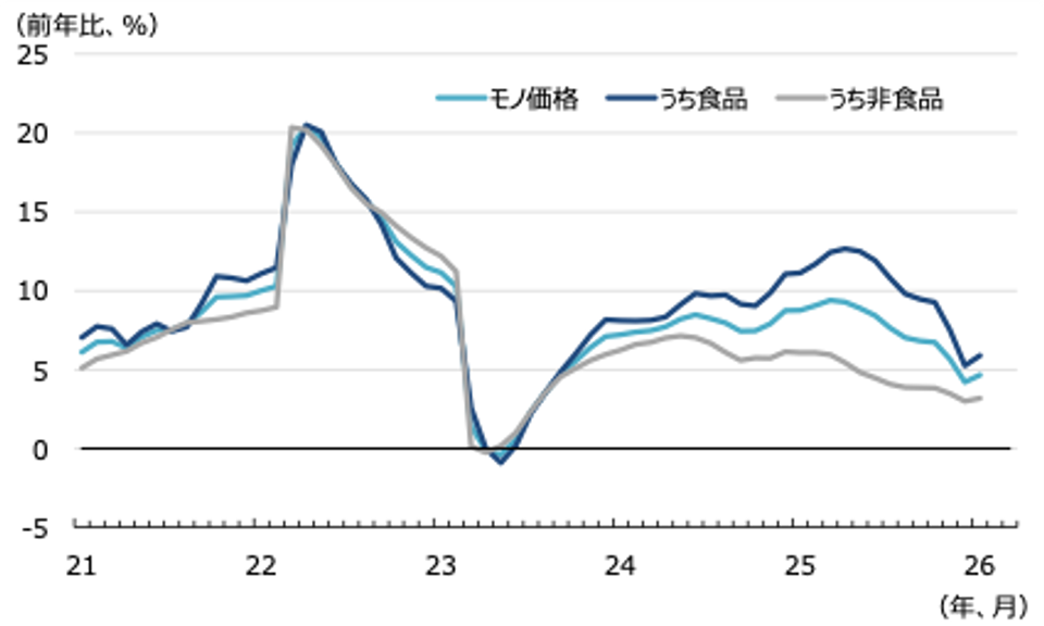 都市部の生活悪化をプーチンが恐れる理由, 戦時下で「2倍」になったバターの価格, バター不足報道の真偽, 我慢の強制には限界がある