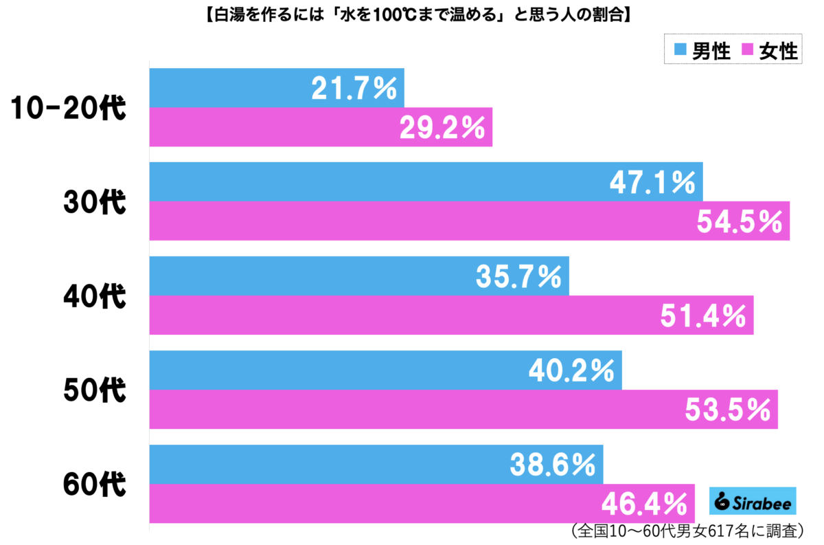■その白湯、ただのお湯かも…？, ■過半数が「ただのお湯」を白湯と誤解, ■タイガー魔法瓶の奥義「じかんさゆ」とは？, ■執筆者プロフィール