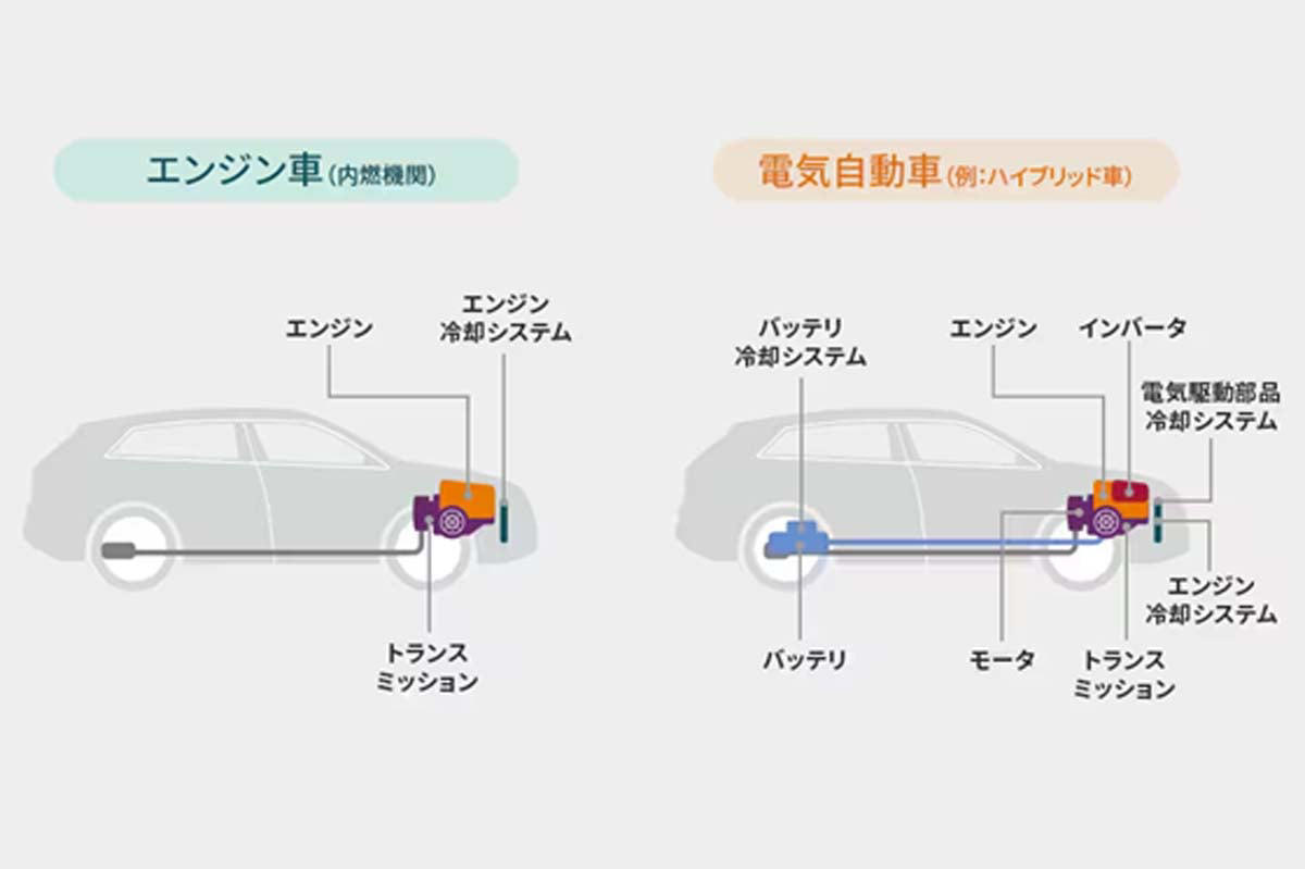 EVに大規模な冷却が必要な理由, 次世代の「液浸冷却」, 冷却だけでなく加熱も重要, 熱を制する者が勝つ時代