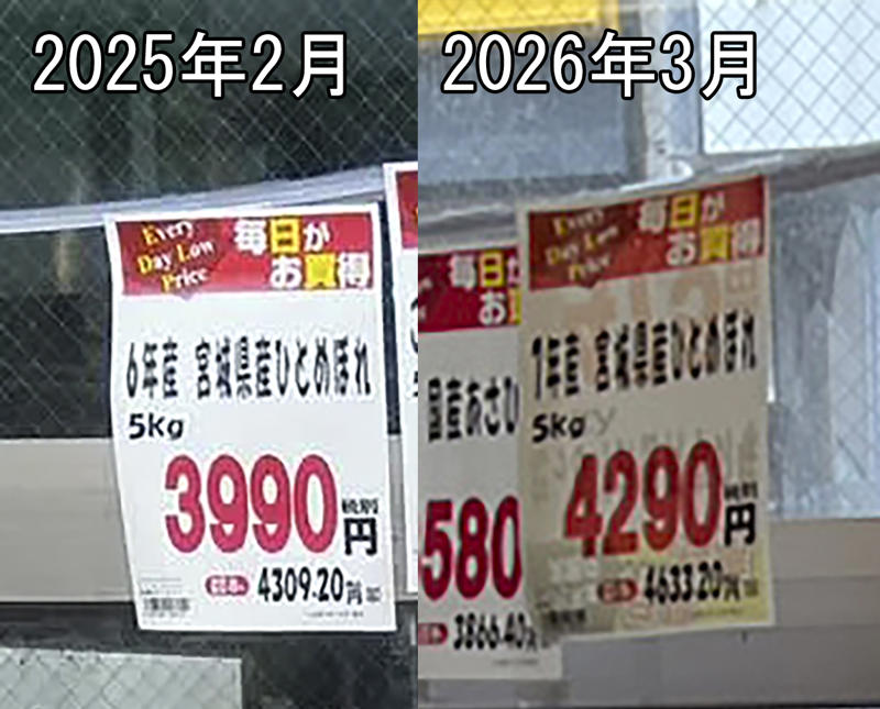 ・コメ価格の現在, ・国産ブランド米は, ・最安の国産米の味, ・ブランド米は高級ブランドへ