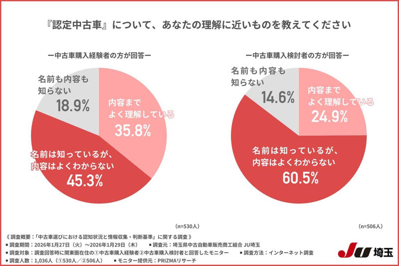 認定中古車が理解されない理由, 認定中古車の正体, 現状維持への固執, 翻訳されない価値, 行動変容の手がかり