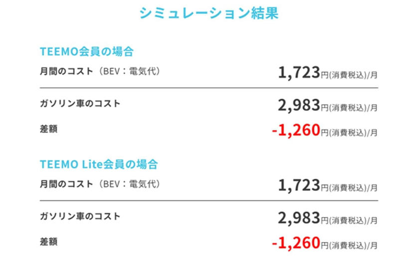 市場動向と車種シェア, 補助金による価格調整, 燃費と燃料コスト比較, 自動車税・減税の影響, 維持費と保険料の実態, 再販価値と中古車市場, 消費行動における心理要因, 条件依存の合理的選択