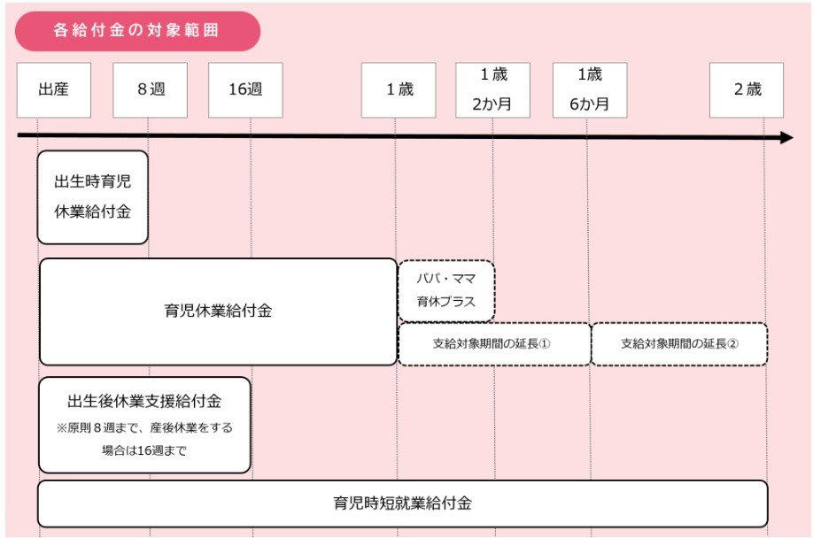子育て世帯向けの支援制度, 高等学校等就学支援金・高校生等臨時支援金, ひとり親世帯向けの支援制度, ひとり親家庭等医療費助成制度, 高等職業訓練促進給付金, 社会保険料の減免制度, 国民健康保険料の軽減, 国民年金保険料の免除・納付猶予制度, 健康保険の傷病手当金, 【学びなおし】教育訓練給付金, 【教育訓練の種類】, 住まいに関する支援制度, 3世代ファミリー定住支援住宅取得補助, 高齢者世帯の住み替え支援, 自分の世帯が対象になる制度がないか確認を