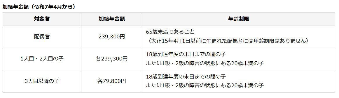 シニアの収入設計【基本戦略】年金と仕事のバランスをどう考えるか, 【働くシニア必見】雇用保険から支給される給付金3制度を解説, 65歳未満が対象「再就職手当」とは, 賃金が下がった場合に「高年齢雇用継続給付」, 65歳以上が失業したときの「高年齢求職者給付金」, 【年金にプラス】申請でもらえる上乗せ給付2つの制度, 所得が一定以下の人が対象「年金生活者支援給付金」, 年金の家族手当「加給年金」とは, 2025年制度改正で遺族厚生年金はどう変わる？見直しの要点, 遺族厚生年金の男女差解消に向けた変更点, まとめ：新年度に向けて「申請が必要な給付金」の確認と活用法