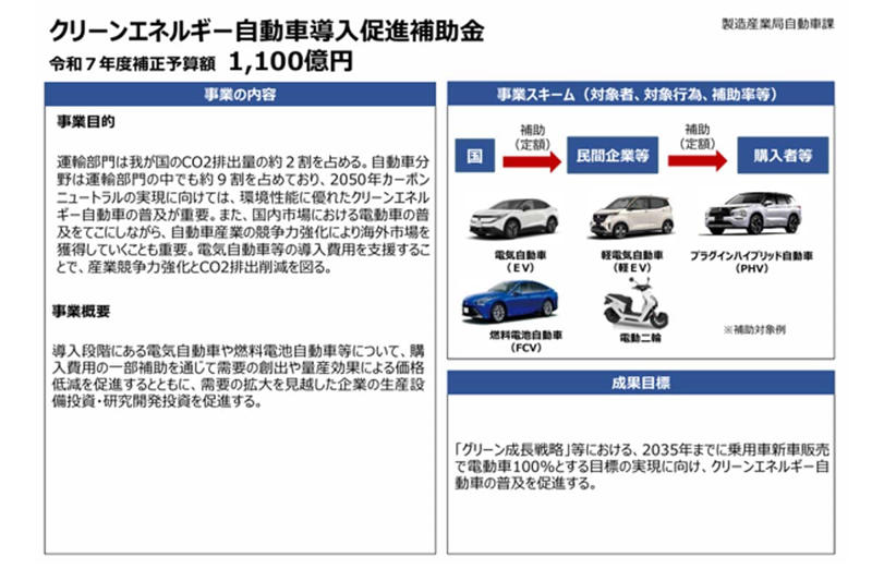 市場動向と車種シェア, 補助金による価格調整, 燃費と燃料コスト比較, 自動車税・減税の影響, 維持費と保険料の実態, 再販価値と中古車市場, 消費行動における心理要因, 条件依存の合理的選択
