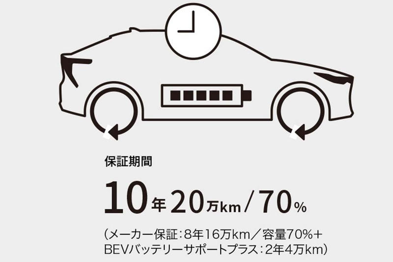 市場動向と車種シェア, 補助金による価格調整, 燃費と燃料コスト比較, 自動車税・減税の影響, 維持費と保険料の実態, 再販価値と中古車市場, 消費行動における心理要因, 条件依存の合理的選択
