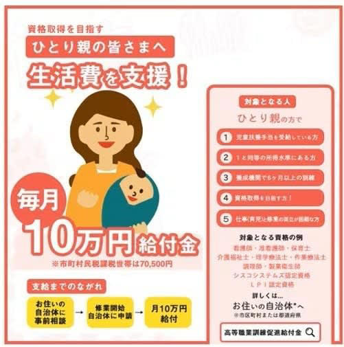 子育て世帯向けの支援制度, 高等学校等就学支援金・高校生等臨時支援金, ひとり親世帯向けの支援制度, ひとり親家庭等医療費助成制度, 高等職業訓練促進給付金, 社会保険料の減免制度, 国民健康保険料の軽減, 国民年金保険料の免除・納付猶予制度, 健康保険の傷病手当金, 【学びなおし】教育訓練給付金, 【教育訓練の種類】, 住まいに関する支援制度, 3世代ファミリー定住支援住宅取得補助, 高齢者世帯の住み替え支援, 自分の世帯が対象になる制度がないか確認を