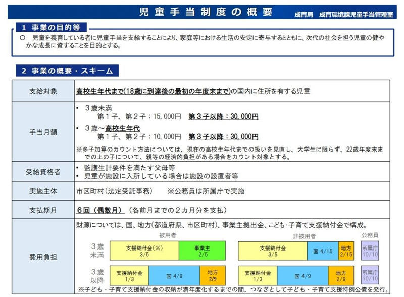 子育て世帯向けの支援制度, 高等学校等就学支援金・高校生等臨時支援金, ひとり親世帯向けの支援制度, ひとり親家庭等医療費助成制度, 高等職業訓練促進給付金, 社会保険料の減免制度, 国民健康保険料の軽減, 国民年金保険料の免除・納付猶予制度, 健康保険の傷病手当金, 【学びなおし】教育訓練給付金, 【教育訓練の種類】, 住まいに関する支援制度, 3世代ファミリー定住支援住宅取得補助, 高齢者世帯の住み替え支援, 自分の世帯が対象になる制度がないか確認を