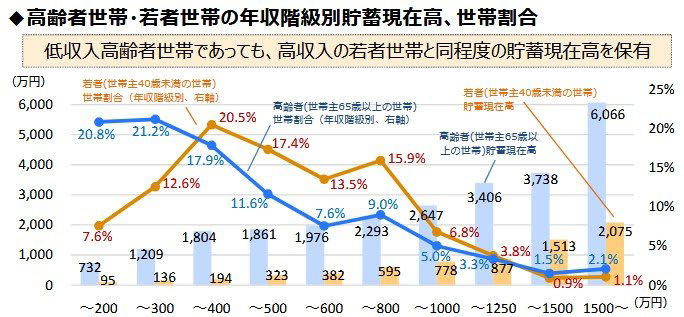 高齢者の医療費負担「金融所得」反映へ！若者世代との「1000万円以上」資産格差, 【実例比較】「確定申告しない」という抜け道「年収500万円」でも保険料は23万円の差, 【ケースA】働く現役世代（給与所得 500万円）, 【ケースB】資産を持つ高齢者（配当所得 500万円）, 公的医療保険制度のあり方「年齢」から「財力」に応じた負担へ