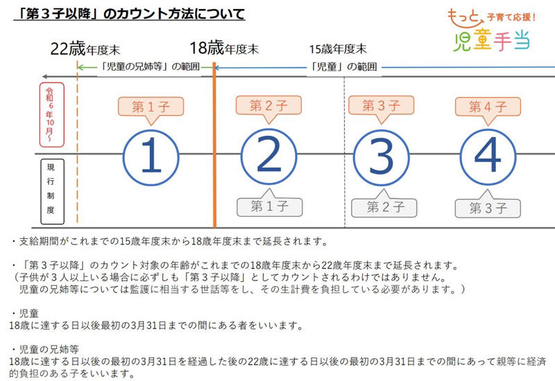 子育て世帯向けの支援制度, 高等学校等就学支援金・高校生等臨時支援金, ひとり親世帯向けの支援制度, ひとり親家庭等医療費助成制度, 高等職業訓練促進給付金, 社会保険料の減免制度, 国民健康保険料の軽減, 国民年金保険料の免除・納付猶予制度, 健康保険の傷病手当金, 【学びなおし】教育訓練給付金, 【教育訓練の種類】, 住まいに関する支援制度, 3世代ファミリー定住支援住宅取得補助, 高齢者世帯の住み替え支援, 自分の世帯が対象になる制度がないか確認を